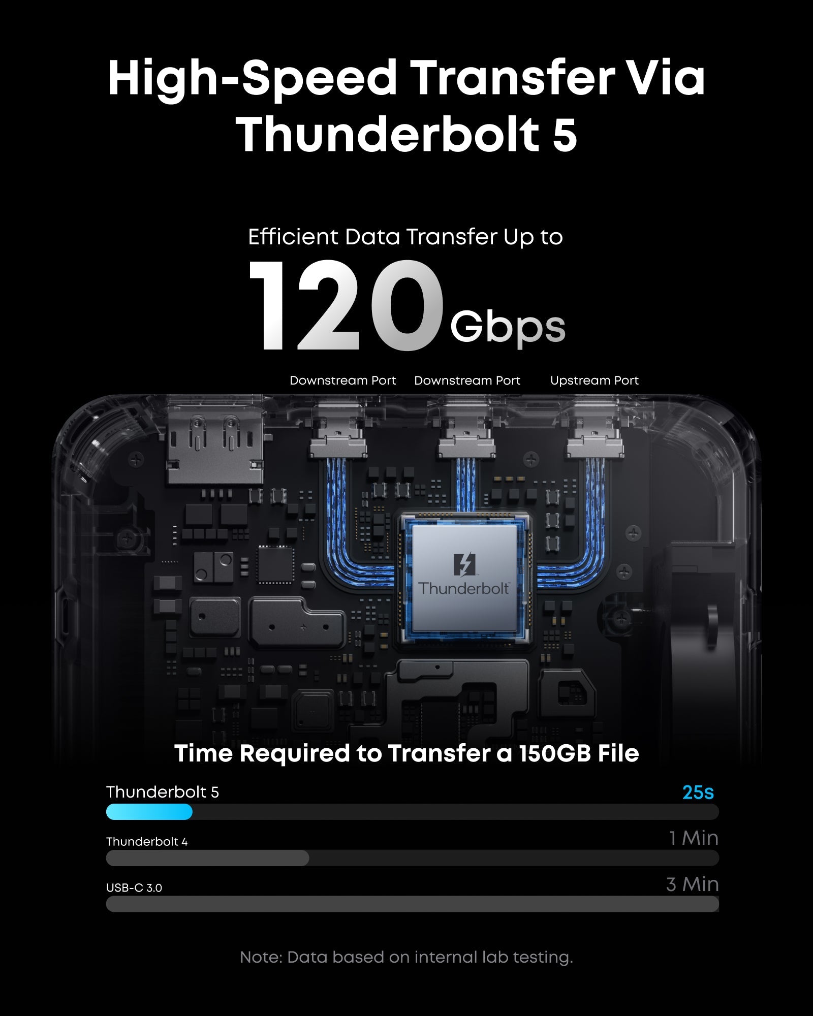 Anker Prime TB5 Docking Station (14-in-1, 8K, Thunderbolt 5 )