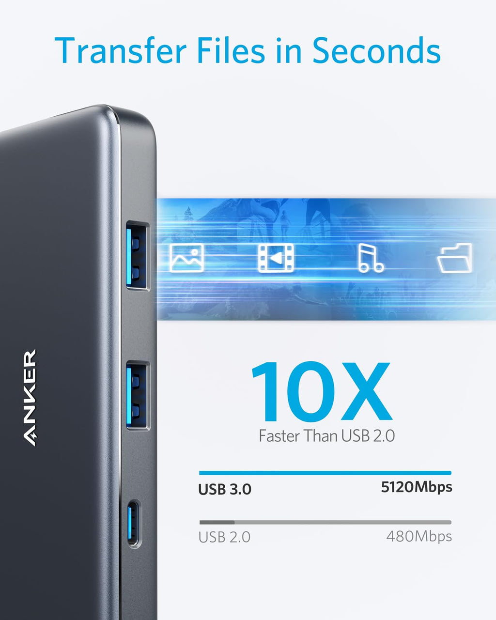 Anker <b>341</b> USB-C Hub (7-in-1)